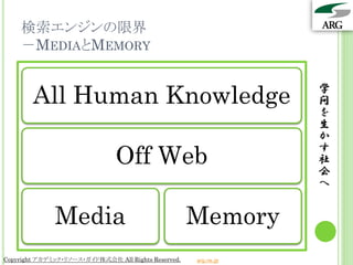 検索エンジンの限界
    －MEDIAとMEMORY


        All Human Knowledge                                      学
                                                                 問
                                                                 を
                                                                 生
                                                                 か

                               Off Web
                                                                 す
                                                                 社
                                                                 会
                                                                 へ


              Media                                  Memory
Copyright アカデミック・リソース・ガイド株式会社 All Rights Reserved.   arg.ne.jp
 