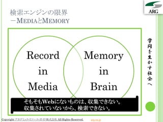 検索エンジンの限界
    －MEDIAとMEMORY

                                                                  学
                                                                  問

               Record                                Memory
                                                                  を
                                                                  生
                                                                  か
                      in                                     in   す
                                                                  社
                                                                  会
                Media                                Brain        へ


             そもそもWebにないものは、収集できない。
             収集されていないから、検索できない。
Copyright アカデミック・リソース・ガイド株式会社 All Rights Reserved.    arg.ne.jp
 