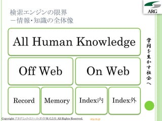 検索エンジンの限界
    －情報・知識の全体像


      All Human Knowledge                                                 学
                                                                          問
                                                                          を
                                                                          生
                                                                          か

          Off Web                                    On Web
                                                                          す
                                                                          社
                                                                          会
                                                                          へ


       Record             Memory               Index内            Index外

Copyright アカデミック・リソース・ガイド株式会社 All Rights Reserved.   arg.ne.jp
 