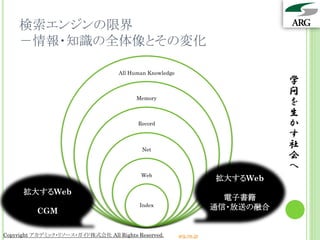 検索エンジンの限界
    －情報・知識の全体像とその変化

                                   All Human Knowledge
                                                                                学
                                                                                問
                                         Memory
                                                                                を
                                                                                生
                                          Record                                か
                                                                                す
                                           Net
                                                                                社
                                                                                会
                                                                                へ
                                           Web
                                                                     拡大するWeb
      拡大するWeb
                                                                       電子書籍
                                          Index                      通信・放送の融合
          CGM

Copyright アカデミック・リソース・ガイド株式会社 All Rights Reserved.       arg.ne.jp
 