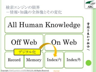 検索エンジンの限界
    －情報・知識の全体像とその変化


      All Human Knowledge                                                 学
                                                                          問
                                                                          を
                                                                          生
                                                                          か

          Off Web                                    On Web
                                                                          す
                                                                          社
                                                                          会
                                                                          へ
                  デジタル化

       Record             Memory               Index内            Index外

Copyright アカデミック・リソース・ガイド株式会社 All Rights Reserved.   arg.ne.jp
 