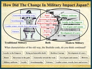 How Did The Change In Military Impact Japan?

            Generosity toward the weak              Honor                 Military uniforms
                                             Reverence to the gods
         Swordsmanship
                                          Dying an honorable death         Loyalty to the Emperor
  Leather armor, swords, bows and arrows       Reckless Courage             Use of guns and canons

           Fairness                                 Bravery
                                                                         Development of a navy
                                                    Loyalty



 Traditional Military                                Both                        Modern Military
 What characteristics of the old way, the Bushido code, do you think continued?

Loyalty to the Emperor     Dying an honorable death           Reckless Courage     Development of a navy

Honor       Reverence to the gods      Generosity toward the weak        Use of guns and canons    Bravery

Military uniforms     Loyalty       Swordsmanship     Fairness      Leather armor, swords, bows and arrows
 