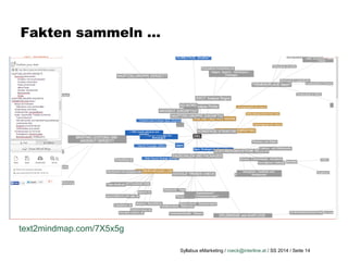 Syllabus eMarketing / roeck@interline.at / SS 2014 / Seite 14
text2mindmap.com/7X5x5g
Fakten sammeln …
 