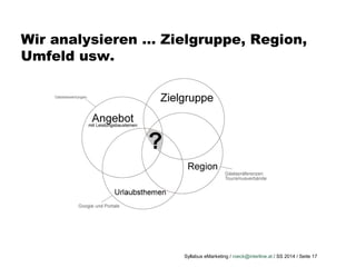 Syllabus eMarketing / roeck@interline.at / SS 2014 / Seite 17
Wir analysieren … Zielgruppe, Region,
Umfeld usw.
 