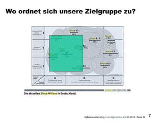Syllabus eMarketing / roeck@interline.at / SS 2014 / Seite 24 7
Wo ordnet sich unsere Zielgruppe zu?
 