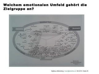Syllabus eMarketing / roeck@interline.at / SS 2014 / Seite 25
Welchem emotionalen Umfeld gehört die
Zielgruppe an?
 