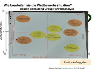 Syllabus eMarketing / roeck@interline.at / SS 2014 / Seite 27
SWOT Analyse nach Themen
?
Position Auftraggeber
Wie beurteilen sie die Wettbewerbssituation?
 