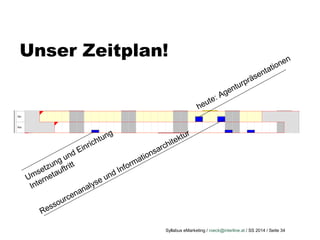 Syllabus eMarketing / roeck@interline.at / SS 2014 / Seite 34
Unser Zeitplan!
Ressourcenanalyse und Informationsarchitektur
Umsetzung und Einrichtung
Internetauftritt
heute: Agenturpräsentationen
 