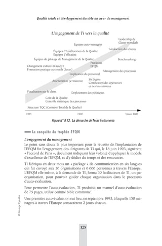Qualité totale et développement durable au coeur du management 
L’engagement de Ti vers la qualité 
Équipes d’Amélioration de la Qualité 
Équipes d’efficacité 
Équipes de pilotage du Management de la Qualité 
Changement culturel (Crosby) 
Formation pratique aux outils (Juran) 
Processus 
EFQM 
Implication du personnel 
Amélioration permanente Six Sigma 
Leadership de 
Classe mondiale 
Satisfaction des clients 
Management des processus 
Certification des opérateurs 
et des fournisseurs 
Focalisation sur le client Déploiement des politiques 
Coût de la Qualité 
Contrôle statistique des processus 
Structure TQC (Contrôle Total de la Qualité) 
Figure N° 8.12 : La démarche de Texas Instruments 
La conquête du trophée EFQM 
L’engagement du management 
Le point sans doute le plus important pour la réussite de l’implantation de 
l’EFQM fut l’engagement des dirigeants de TI qui, le 18 juin 1993, signèrent 
« l’accord de Paris », document indiquant leur volonté d’appliquer le modèle 
d’excellence de l’EFQM, et d’y dédier du temps et des ressources. 
TI fabriqua en deux mois un « package » de communication en six langues 
qui fut envoyé aux 30 organisations et 6 000 personnes à travers l’Europe. 
L’EFQM elle-même, à la demande de TI, forma 30 facilitateurs de TI, un par 
organisation, pour pouvoir guider chaque organisation dans le processus 
d’auto-évaluation. 
Pour permettre l’auto-évaluation, TI produisit un manuel d’auto-évaluation 
de 75 pages, utilisé comme bible commune. 
Une première auto-évaluation eut lieu, en septembre 1993, à laquelle 150 ma-nagers 
325 © Groupe Eyrolles 
à travers l’Europe consacrèrent 2 jours chacun. 
Benchmarking 
Équipes auto-managées 
1985 1990 Vision 2000 
 