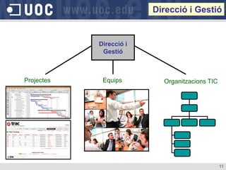 Direcció i Gestió


            Direcció i
             Gestió



Projectes    Equips        Organitzacions TIC




                                                11
 