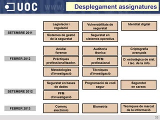 Desplegament assignatures

                    Legislació i        Vulnerabilitats de      Identitat digital
                     regulació              seguretat
SETEMBRE 2011
                Sistemes de gestió        Seguretat en
                  de la seguretat      sistemes operatius


                       Anàlisi              Auditoria             Criptografia
                      forense                tècnica               avançada
 FEBRER 2012        Pràctiques                 PFM           D. estratègica de sist.
                professionalitzador.       professional         i tec. de la info.

                  Metodologies              Tècniques
                  d’investigació          d’investigació


                Seguretat en bases     Programació de codi        Seguretat
                    de dades                 segur                en xarxes
SETEMBRE 2012
                       PFM
                  d’investigació


                     Comerç                 Biometria        Tècniques de marcat
 FEBRER 2013                                                   de la informació
                    electrònic

                                                                                    33
 