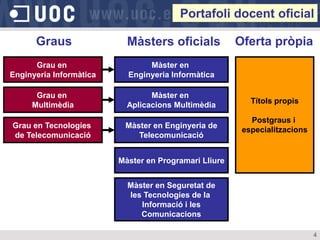 Portafoli docent oficial

      Graus                Màsters oficials            Oferta pròpia
      Grau en                   Màster en
Enginyeria Informàtica     Enginyeria Informàtica

      Grau en                    Màster en
                                                          Títols propis
     Multimèdia            Aplicacions Multimèdia
                                                          Postgraus i
Grau en Tecnologies       Màster en Enginyeria de
                                                        especialitzacions
de Telecomunicació           Telecomunicació


                         Màster en Programari Lliure


                           Màster en Seguretat de
                           les Tecnologies de la
                              Informació i les
                              Comunicacions

                                                                            4
 