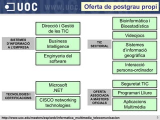 Oferta de postgrau propi

                                                                             Bioinformàtica i
                         Direcció i Gestió                                   Bioestadística
                            de les TIC
                                                                               Videojocs
      SISTEMES
   D’INFORMACIÓ
                             Business                     TIC
   A L’EMPRESA              Intelligence               SECTORIAL                Sistemes
                                                                              d’informació
                          Enginyeria del                                       geogràfica
                            software
                                                                            Interacció
                                                                        persona-ordinador


                             Microsoft                                       Seguretat TIC
                              .NET                       OFERTA
  TECNOLOGIES I                                        ASSOCIADA
                                                                        Programari Lliure
  CERTIFICACIONS                                       A MÀSTERS
                       CISCO networking                                        Aplicacions
                                                        OFICIALS
                         technologies                                          Multimèdia

http://www.uoc.edu/masters/esp/web/informatica_multimedia_telecomunicacion                      5
 