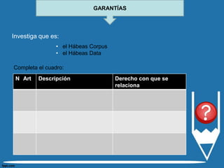 GARANTÍAS




Investiga que es:
                • el Hábeas Corpus
                • el Hábeas Data

Completa el cuadro:
 N Art   Descripción                 Derecho con que se
                                     relaciona
 