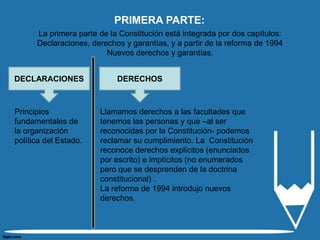 PRIMERA PARTE:
      La primera parte de la Constitución está integrada por dos capítulos:
      Declaraciones, derechos y garantías, y a partir de la reforma de 1994
                         Nuevos derechos y garantías.


DECLARACIONES               DERECHOS



Principios             Llamamos derechos a las facultades que
fundamentales de       tenemos las personas y que –al ser
la organización        reconocidas por la Constitución- podemos
política del Estado.   reclamar su cumplimiento. La Constitución
                       reconoce derechos explícitos (enunciados
                       por escrito) e implícitos (no enumerados
                       pero que se desprenden de la doctrina
                       constitucional) .
                       La reforma de 1994 introdujo nuevos
                       derechos.
 
