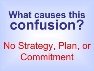 What causes this  confusion? No Strategy, Plan, or Commitment 