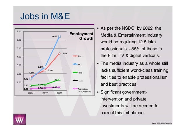 The Indian Media & Entertainment Industry 2016 The Indian Media & Entertainment Industry 2016