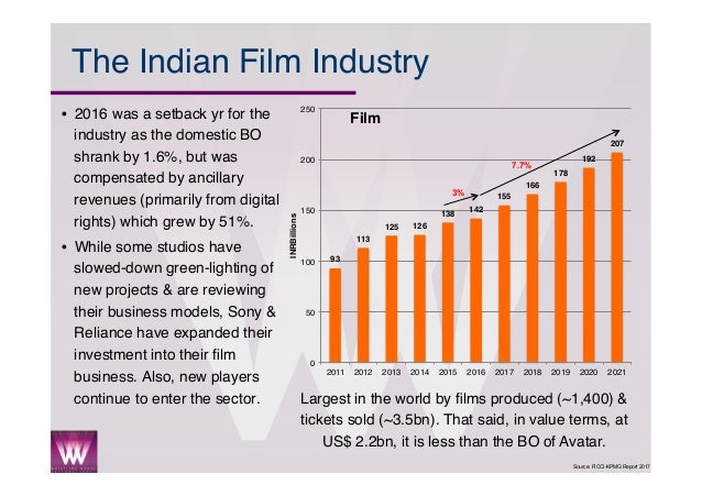 technological developments movie industry There is a sector, by which the defence industry is influenced and perhaps shaped the most: hollywood particularly those foreseen in sci-fi movies find their echoes in real life whenever technological advancements pave the way. technological developments movie industry There is a sector, by which the defence industry is influenced and perhaps shaped the most: hollywood particularly those foreseen in sci-fi movies find their echoes in real life whenever technological advancements pave the way.