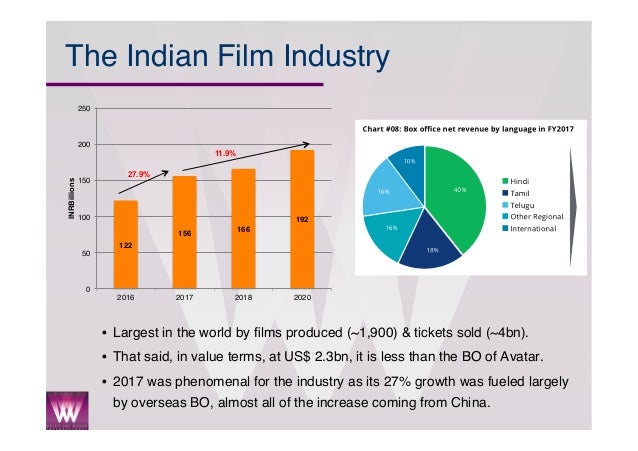 The Indian Media & Entertainment Industry 2018 The Indian Media & Entertainment Industry 2018