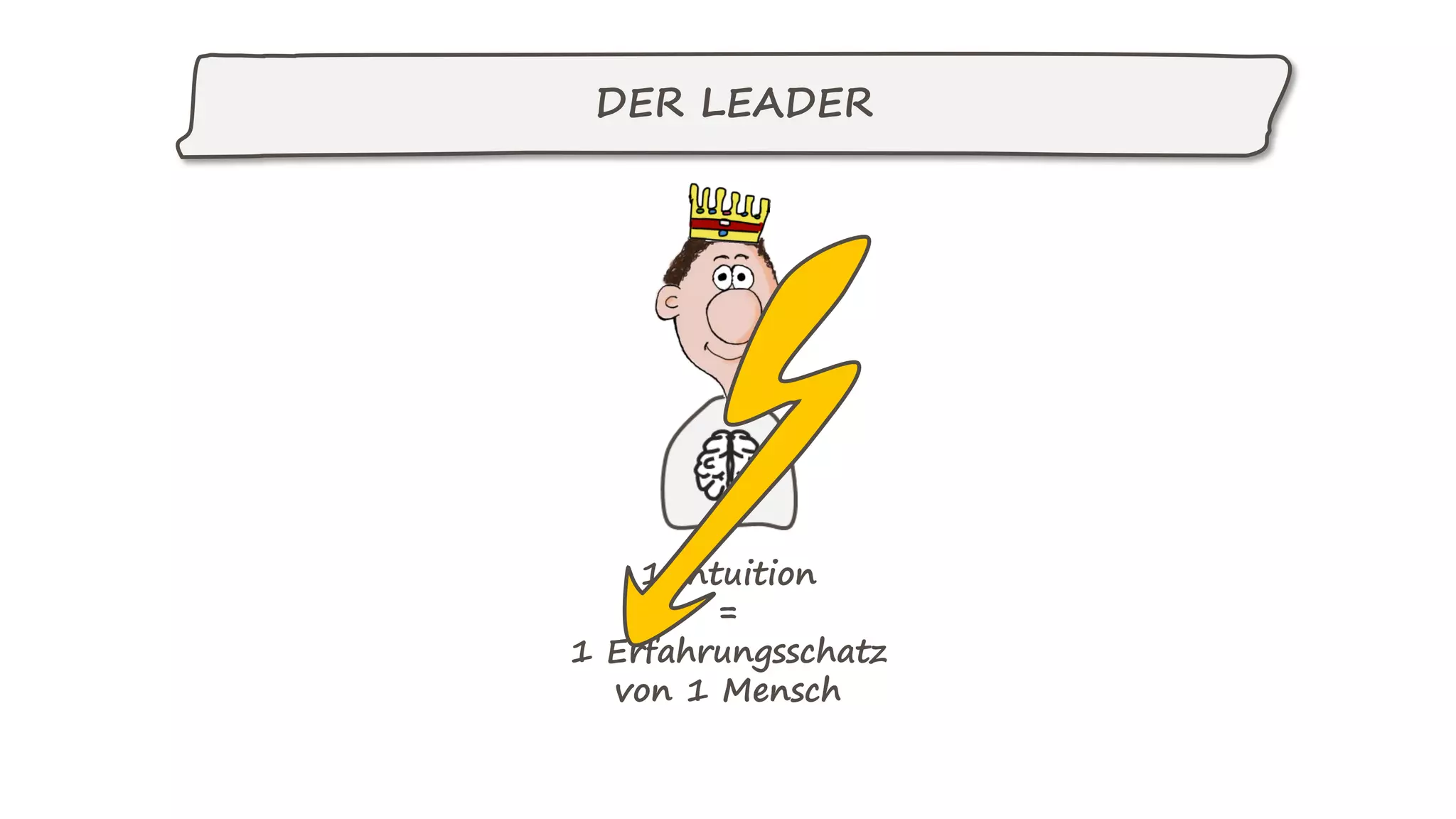 DER LEADER
1 Intuition
=
1 Erfahrungsschatz
von 1 Mensch
 