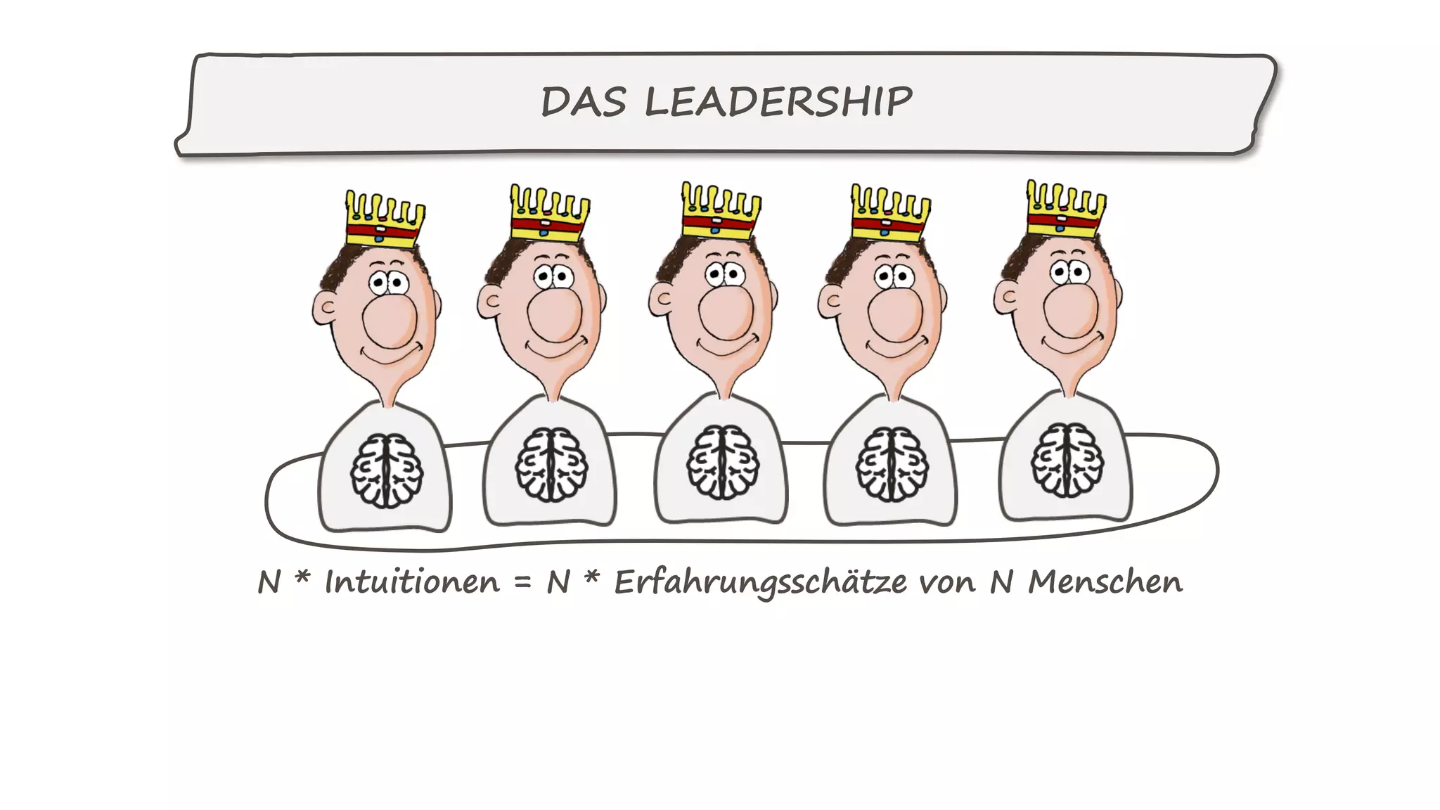 DAS LEADERSHIP
N * Intuitionen = N * Erfahrungsschätze von N Menschen
 