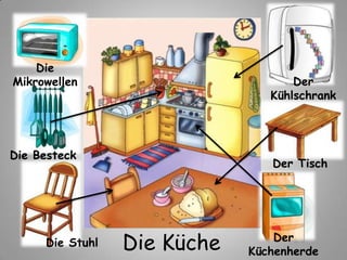 Die Küche
Die
Mikrowellen
Die Besteck
Die Stuhl
Der
Kühlschrank
Der
Küchenherde
Der Tisch
 