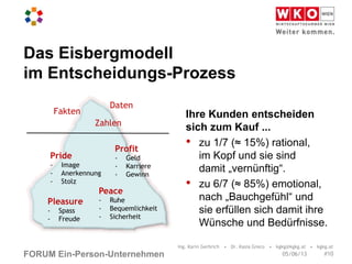 FORUM Ein-Person-Unternehmen
Ihre Kunden entscheiden
sich zum Kauf ...
• zu 1/7 (≈ 15%) rational,
im Kopf und sie sind
damit „vernünftig“.
• zu 6/7 (≈ 85%) emotional,
nach „Bauchgefühl“ und
sie erfüllen sich damit ihre
Wünsche und Bedürfnisse.
Das Eisbergmodell
im Entscheidungs-Prozess
Fakten
Daten
Zahlen
Pride
- Image
- Anerkennung
- Stolz
Profit
- Geld
- Karriere
- Gewinn
Pleasure
- Spass
- Freude
Peace
- Ruhe
- Bequemlichkeit
- Sicherheit
Ing. Karin Gerbrich • Dr. Kasia Greco • kgkg@kgkg.at • kgkg.at
#1005/06/13
 