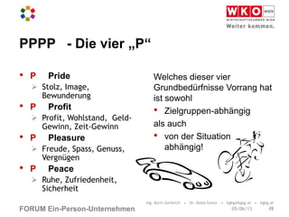 FORUM Ein-Person-Unternehmen
PPPP - Die vier „P“
• P Pride
 Stolz, Image,
Bewunderung
• P Profit
 Profit, Wohlstand, Geld-
Gewinn, Zeit-Gewinn
• P Pleasure
 Freude, Spass, Genuss,
Vergnügen
• P Peace
 Ruhe, Zufriedenheit,
Sicherheit
Welches dieser vier
Grundbedürfnisse Vorrang hat
ist sowohl
• Zielgruppen-abhängig
als auch
• von der Situation
abhängig!
Ing. Karin Gerbrich • Dr. Kasia Greco • kgkg@kgkg.at • kgkg.at
#805/06/13
 