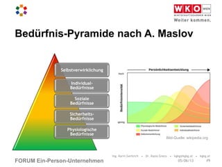 FORUM Ein-Person-Unternehmen
Bedürfnis-Pyramide nach A. Maslov
Selbstverwirklichung
Individual-
Bedürfnisse
Soziale
Bedürfnisse
Sicherheits-
Bedürfnisse
Physiologische
Bedürfnisse
Ing. Karin Gerbrich • Dr. Kasia Greco • kgkg@kgkg.at • kgkg.at
Bild-Quelle: wikipedia.org
#905/06/13
 