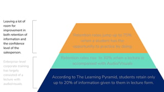 According to The Learning Pyramid, students retain only
up to 20% of information given to them in lecture form.
Retention ...