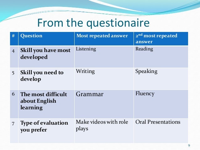 Common thesis defense questions