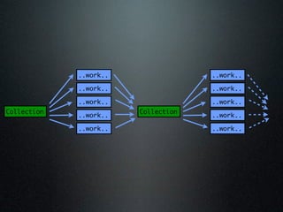 ..work..                ..work..

             ..work..                ..work..

             ..work..                ..work..
Collection              Collection
             ..work..                ..work..

             ..work..                ..work..
 