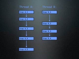 Thread A:   Thread B:
Step A.1    Step B.1


Step A.2

            Step B.2

Step A.3
            Step B.3



Step A.4    Step B.4




Step A.5
 