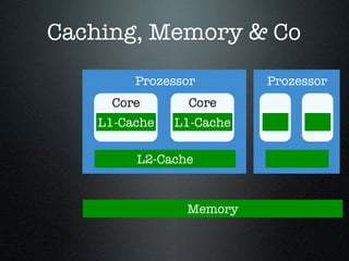 Caching, Memory & Co
         Prozessor        Prozessor
      Core       Core
    L1-Cache   L1-Cache

         L2-Cache


                Memory
 