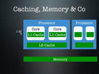 Caching, Memory & Co
           Prozessor        Prozessor
        Core       Core
1-2
      L1-Cache   L1-Cache

           L2-Cache


                  Memory
 