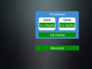 Prozessor
  Core       Core
L1-Cache   L1-Cache

     L2-Cache


     Memory
 