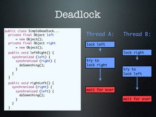 Deadlock
public class SimpleDeadlock...
  private final Object left       Thread A:       Thread B:
      = new Object();
  private final Object right      lock left
      = new Object();
 public void leftRight() {                        lock right
   synchronized (left) {
     synchronized (right) {       try to
       doSomething();             lock right
     }                                            try to
   }                                              lock left
 }
 public void rightLeft() {
   synchronized (right) {
     synchronized (left) {        wait for ever
       doSomething();
     }                                            wait for ever
   }
 }
 