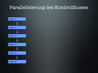 Parallelisierung des Kontrollﬂusses

Step 1


Step 2


Step 3



Step 4


Step 5



Step 6
 