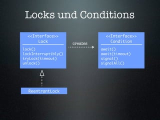 Locks und Conditions
  <<Interface>>                   <<Interface>>
       Lock                         Condition
                      creates
lock()                          await()
lockInterruptibly()             await(timeout)
tryLock(timeout)                signal()
unlock()                        signalAll()




  ReentrantLock
 