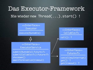 Das Executor-Framework
Nie wieder new Thread(...).start() !

        <<Interface>>
           Executor
                                  <<Interface>>
      execute(Runnable)            Callable<T>
                                 call(): T


       <<Interface>>
      ExecutorService
                                    <<Interface>>
 submit(Runnable):Future<?>
                                      Future<T>
 submit(Callable<T>):Future<T>
 shutdown()                      cancel(mayInterrupt)
 awaitTermination(timeout)       get(): T
                                 get(timeout): T
 