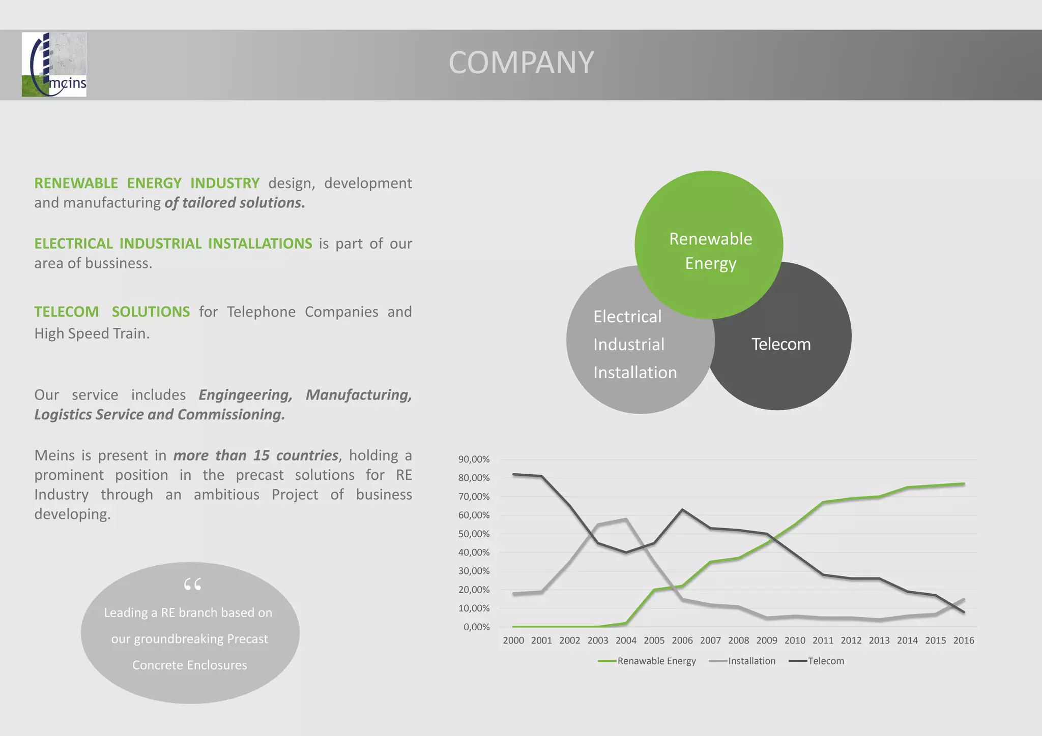 Meins Consulting Presentation Renewable Energy Industry | PDF