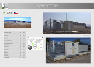 Chile
PV Llano de Llampos 101 MW
PV San Andres 50 MW
PV El Aguila 2 MW
PV Crucero 73 MW
PV Javiera 69 MW
PV Pampa Camarones 6 MW
PV San Pedro Atacama III 30 MW
PV San Pedro Atacama VI 23 MW
PV Quilapilún 111 MW
PV San Isidro 3 MW
PV Jaururo 3 MW
PV Girasoles 3 MW
PV Lirio 3 MW
PV Quillay 3 MW
PV Cocinilla 3 MW
PV Canelillo 3 MW
PV Covadonga 9 MW
“ PV Quilapilun, Chile ”
POWER STATION
 