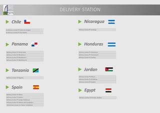 Delivery Centre PV Choluteca I
Delivery Centre PV Choluteca II
Delivery Centre PV Pacífico
Delivery Centre PV Saratoga
Delivery Centre PV Divisa Solar
Delivery Centre PV Miraflores I
Delivery Centre PV Miraflores II
Delivery Centre PV Miraflores III
Delivery Centre PV Ma'an
Delivery Centre PV Al Mafraq
Delivery Centre PV Empire
Jordan
Panama
Nicaragua
Honduras
Tanzania
Delivery Centre PV Kigoma
Chile
5x Delivery Centre PV Llano de Llampos
4x Delivery Centre PV San Andres
DELIVERY STATION
Delivery Centre PV Alfaro
Delivery Centre PV Santiz I
Delivery Centre PV Lerapa Valdelosa I
Delivery Centre PV Palacios del Arzobispo I
>50 Delivery Centre for Owner Installation
Spain
Delivery Centre PV Ra Solar, Benban
Egypt
 