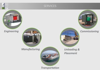 SERVICES
Engineering
Manufacturing
Transportation
Unloading &
Placement
Commissioning
 