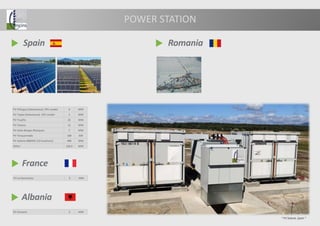 POWER STATION
Spain
PV Pitiegua (Salamanca). EPC model 4 MW
PV Topas (Salamanca). EPC model 1 MW
PV Trujillo 22 MW
PV Totana 12 MW
PV Solar Borges Blanques 7 MW
PV Torquemada 100 kW
PV Solaria 400MW (12 locations) 400 MW
Other 120,9 MW
France
PV La Gennetou 5 MW
Romania
PV Cluj 6 MW
PV Pantazi 5 MW
“ PV Solaria, Spain ”
Albania
PV Seman1 3 MW
 