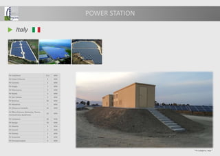Italy
PV Colleferro 17,5 MW
PV Castel Volturno 4 MW
PV Carinola 3 MW
PV Giogia 7 MW
PV Marcianese 5 MW
PV Riardo 5 MW
PV San Tamaro 2 MW
PV Restinco 24 MW
PV Manduria 7 MW
PV Ottana en Cerdeña 16 MW
PV 9Ren (Pacione, Bellavista,  Taurus,
montedorisio, Quadrone)
23 MW
PV Campania 20 MW
PV Rovigo 70 MW
PV Abantia 4 MW
PV Coronil 1 MW
PV Dimaco 2 MW
PV Gransolar 8 MW
PV Pescopennataro 4 MW
“ PV Colleferro, Italy ”
POWER STATION
 