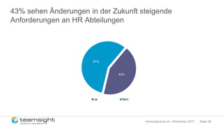 Seite 26meinungsraum.at – November 2017
43% sehen Änderungen in der Zukunft steigende
Anforderungen an HR Abteilungen
43%
57%
Ja Nein
 