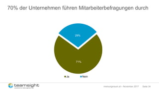 Seite 34meinungsraum.at – November 2017
70% der Unternehmen führen Mitarbeiterbefragungen durch
71%
29%
Ja Nein
 
