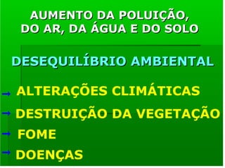 DESEQUILÍBRIO AMBIENTAL
DESEQUILÍBRIO AMBIENTAL
DESTRUIÇÃO DA VEGETAÇÃO
FOME
DOENÇAS
ALTERAÇÕES CLIMÁTICAS
AUMENTO DA POLUIÇÃO,
AUMENTO DA POLUIÇÃO,
DO AR, DA ÁGUA E DO SOLO
DO AR, DA ÁGUA E DO SOLO
 