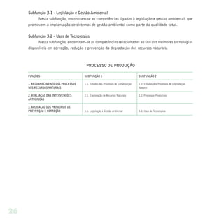 Subfunção 3.1 - Legislação e Gestão Ambiental
          Nesta subfunção, encontram-se as competências ligadas à legislação e gestão ambiental, que
     promovem a implantação de sistemas de gestão ambiental como parte da qualidade total.

     Subfunção 3.2 - Usos de Tecnologias
           Nesta subfunção, encontram-se as competências relacionadas ao uso das melhores tecnologias
     disponíveis em correção, redução e prevenção da degradação dos recursos naturais.



                                        PROCESSO DE PRODUÇÃO

     FUNÇÕES                           SUBFUNÇÃO 1                                 SUBFUNÇÃO 2

     1. RECONHECIMENTO DOS PROCESSOS   1.1. Estudos dos Processos de Conservação   1.2. Estudos dos Processos de Degradação
     NOS RECURSOS NATURAIS                                                         Natural

     2. AVALIAÇÃO DAS INTERVENÇÕES     2.1. Exploração de Recursos Naturais        2.2. Processos Produtivos
     ANTRÓPICAS

     3. APLICAÇÃO DOS PRINCÍPIOS DE
     PREVENÇÃO E CORREÇÃO              3.1. Legislação e Gestão ambiental          3.2. Usos de Tecnologias




26
 